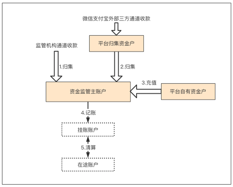 深圳支付公司的最新动态