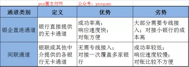 如何选择合适的深圳支付公司？